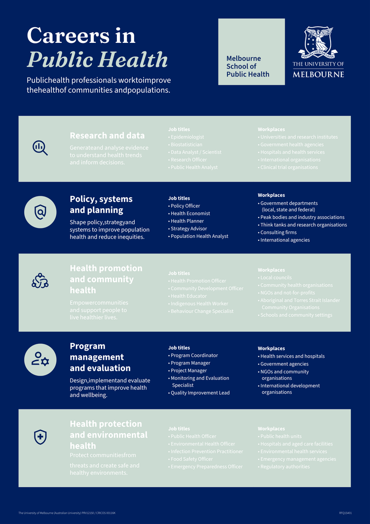 Careers in Public Health poster