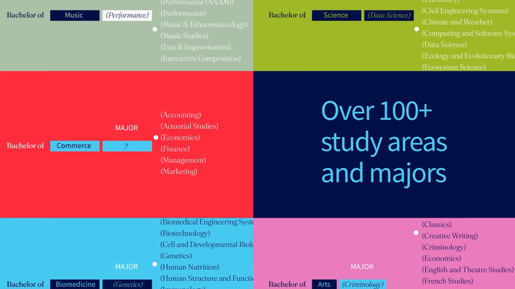 The Melbourne curriculum